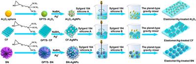 Investigation on Silver Modification of Different Shaped Filler on the Heat Conduction Performance Improvement for Silicone Elastomer